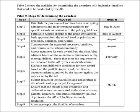 medal deped|DepEd Order 36: Policy Guidelines on Awards and Recognition .